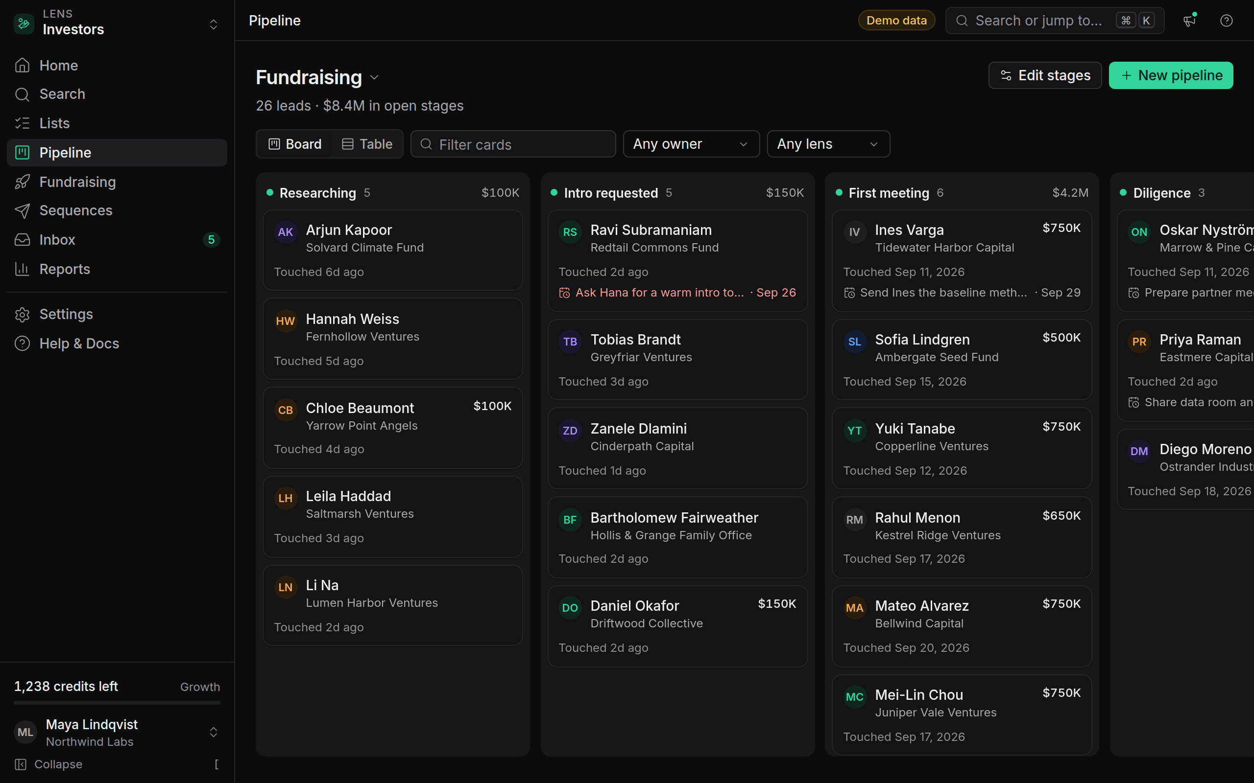 The kanban pipeline with stage columns, totals and lead cards