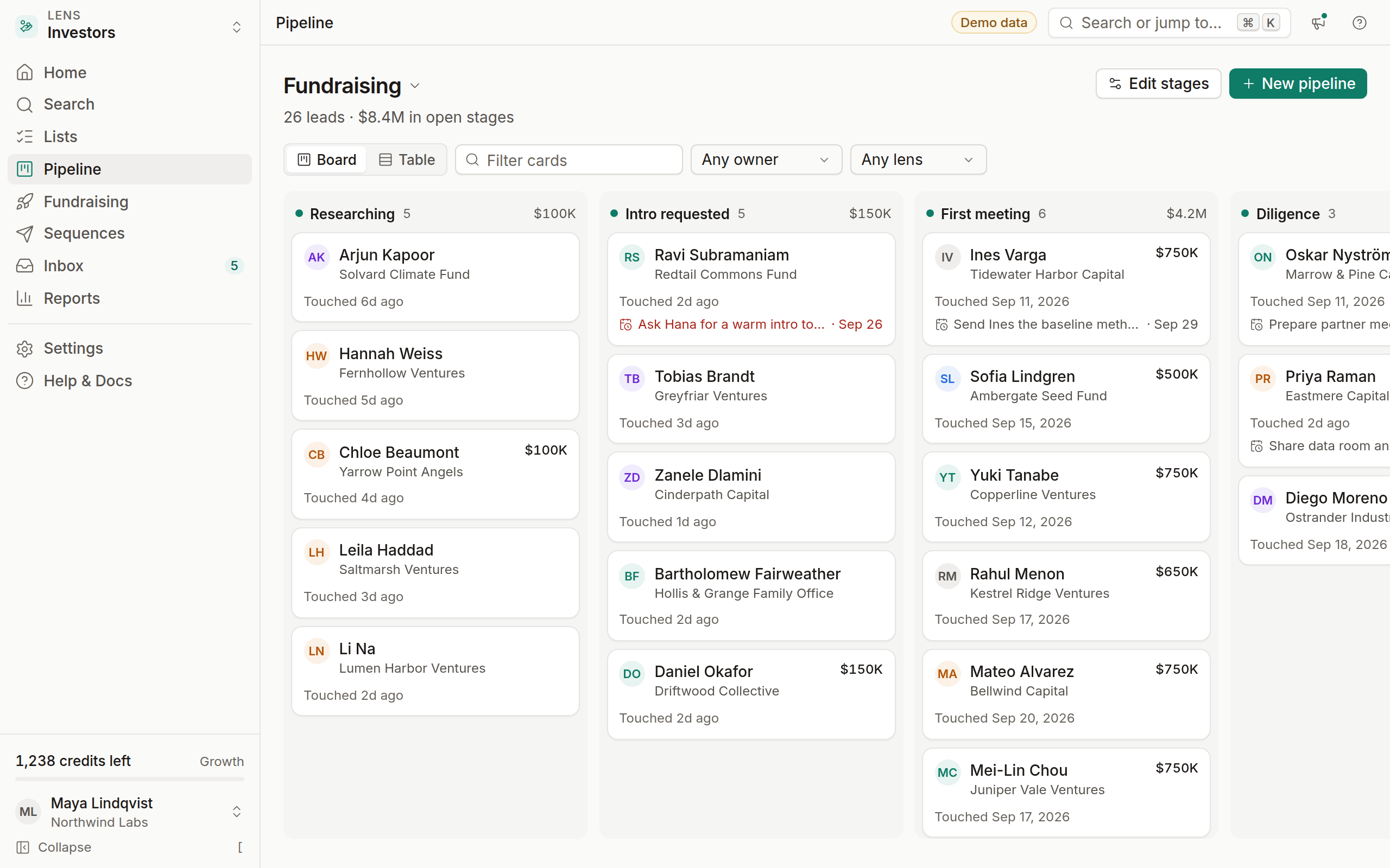 The kanban pipeline with stage columns, totals and lead cards